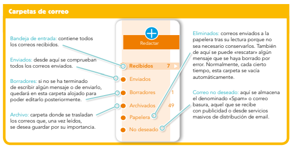 correo2